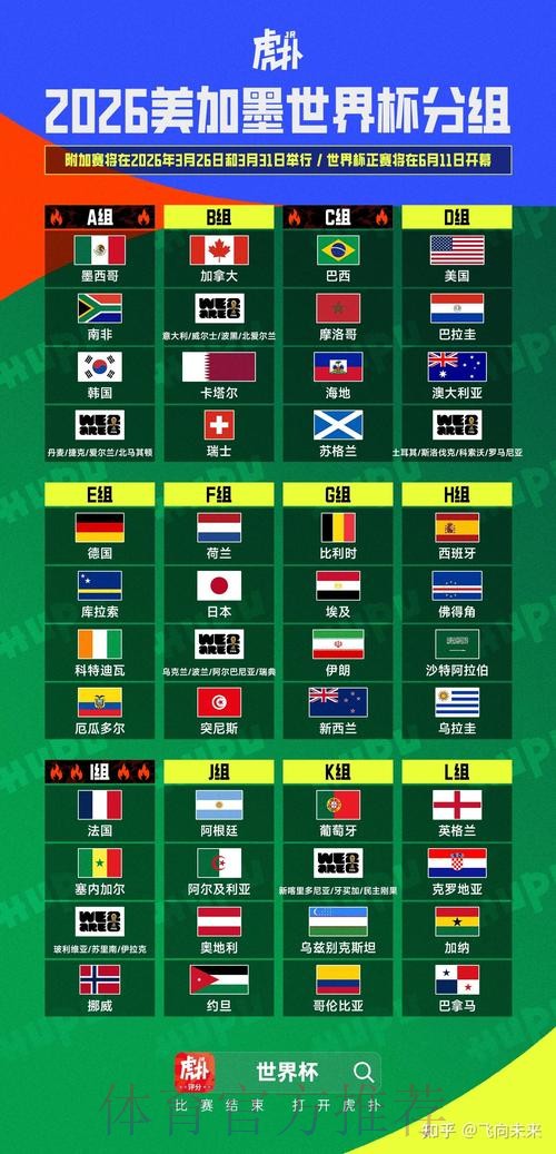 2026美加墨世界杯数据统计规则