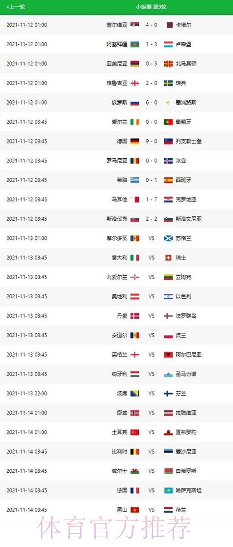 世界杯预测分析最新