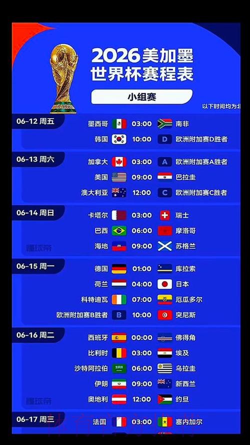 2026美加墨世界杯胜负预测几点开始