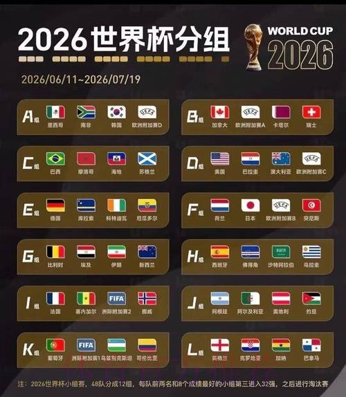 2026美加墨世界杯小组赛赛程怎么看