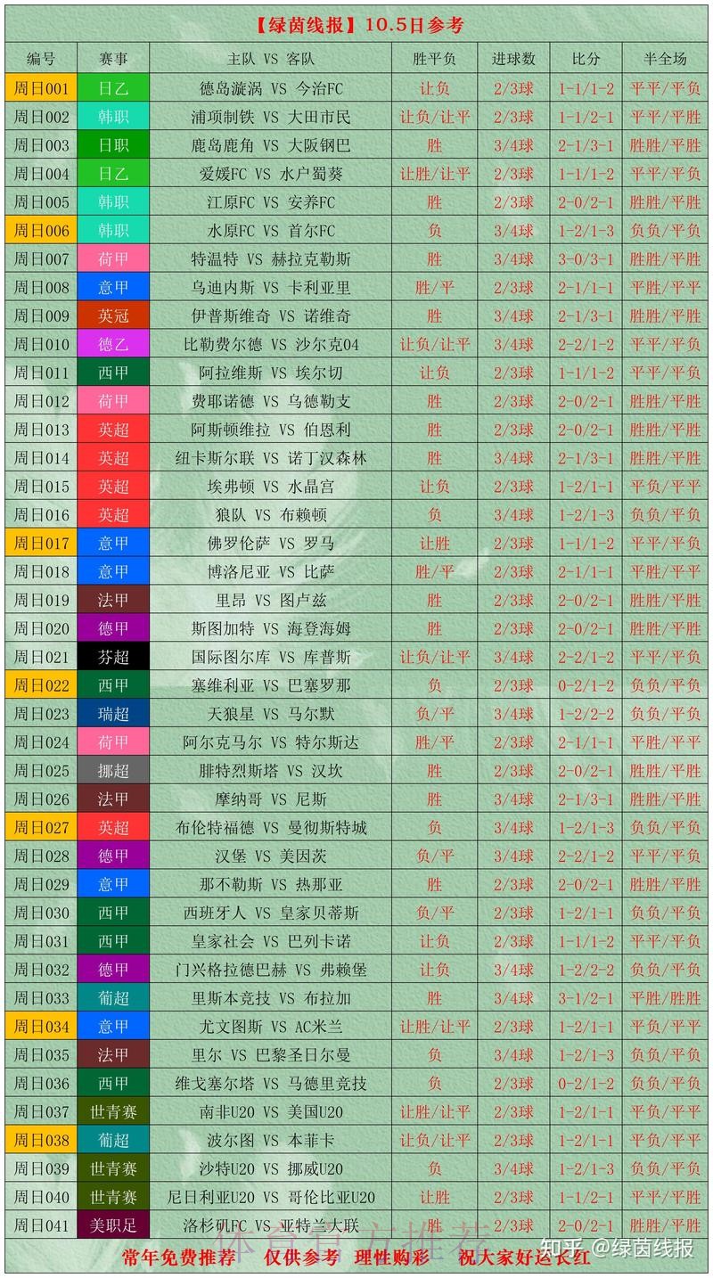 世界杯滚球分析热门