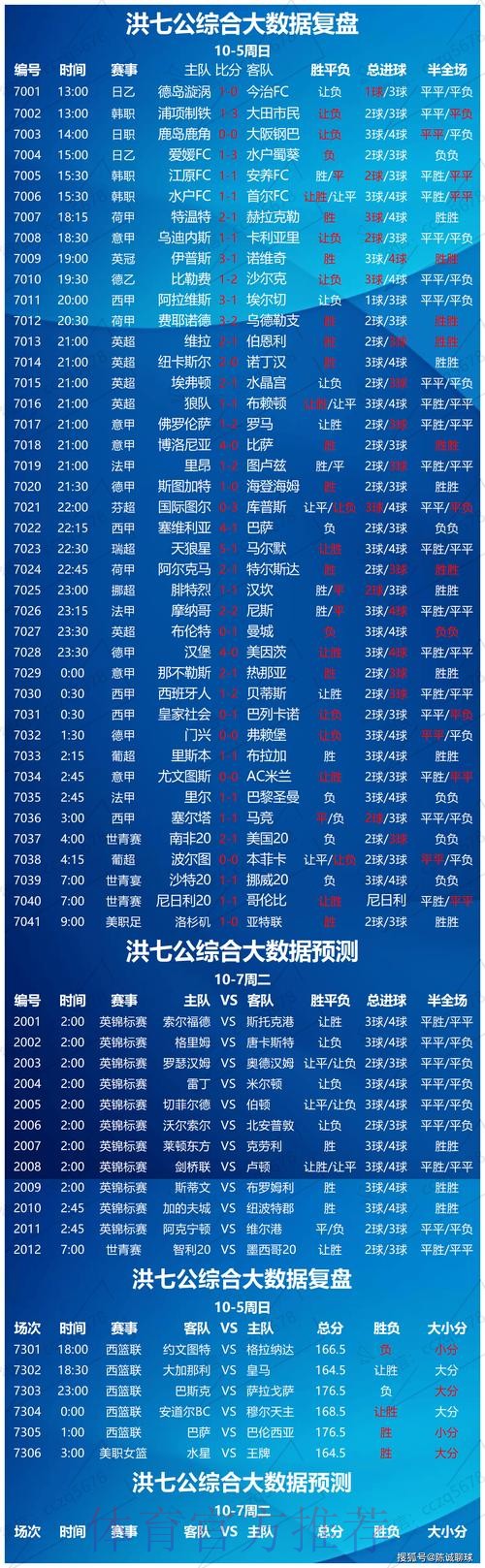 世界杯滚球分析热门